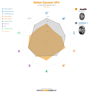 Kleber Dynaxer HP4 Bélyegkép 1200x1200