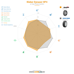 Kleber Dynaxer HP4 Bélyegkép 1200x1200