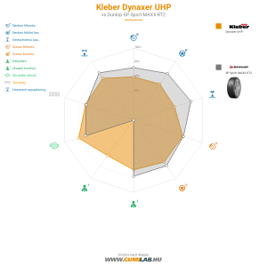 Kleber Dynaxer UHP Bélyegkép 1200x1200