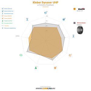 Kleber Dynaxer UHP Bélyegkép 1200x1200