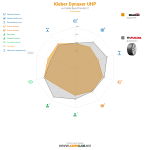 Kleber Dynaxer UHP Bélyegkép 1200x1200