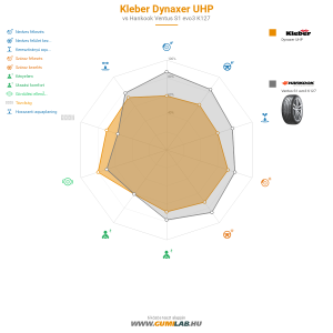 Kleber Dynaxer UHP Bélyegkép 1200x1200