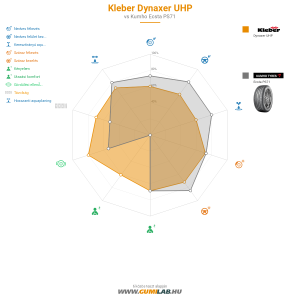 Kleber Dynaxer UHP Bélyegkép 1200x1200