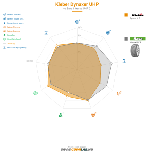 Kleber Dynaxer UHP Bélyegkép 1200x1200