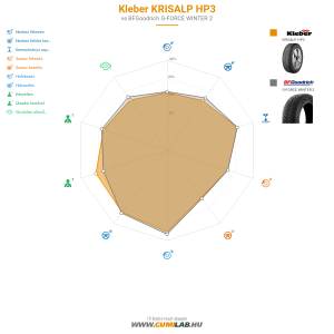 Kleber KRISALP HP3 Bélyegkép 1200x1200