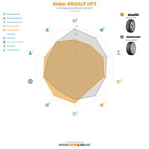 Kleber KRISALP HP3 Bélyegkép 1200x1200