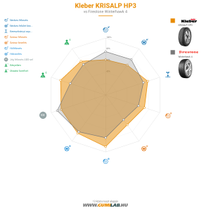 Kleber KRISALP HP3 Bélyegkép 1200x1200