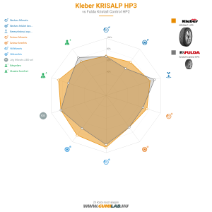 Kleber KRISALP HP3 Bélyegkép 1200x1200
