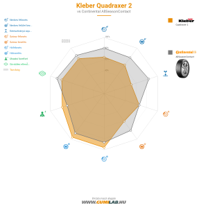 Kleber Quadraxer 2 Bélyegkép 1200x1200