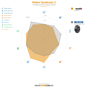 Kleber Quadraxer 2 Bélyegkép 1200x1200