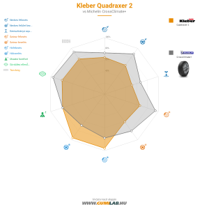 Kleber Quadraxer 2 Bélyegkép 1200x1200