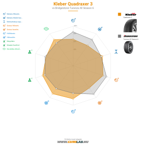 Kleber Quadraxer 3 Bélyegkép 1200x1200