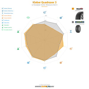 Kleber Quadraxer 3 Bélyegkép 1200x1200