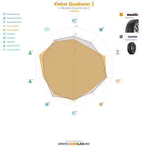 Kleber Quadraxer 3 Bélyegkép 1200x1200