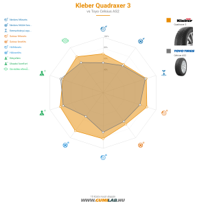 Kleber Quadraxer 3 Bélyegkép 1200x1200
