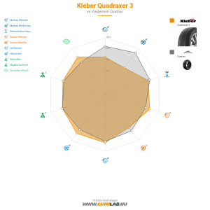 Kleber Quadraxer 3 Bélyegkép 1200x1200
