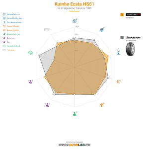 Kumho Ecsta HS51 Bélyegkép 1200x1200