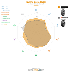 Kumho Ecsta HS52 Bélyegkép 1200x1200