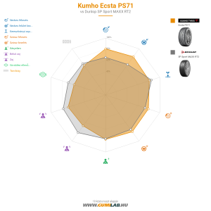 Kumho Ecsta PS71 Bélyegkép 1200x1200