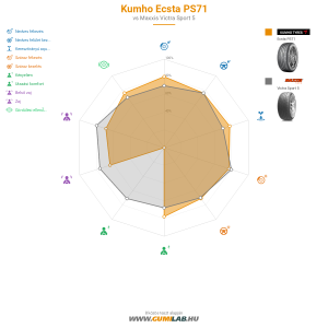 Kumho Ecsta PS71 Bélyegkép 1200x1200