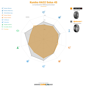Kumho HA32 Solus 4S Bélyegkép 1200x1200