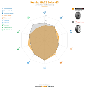Kumho HA32 Solus 4S Bélyegkép 1200x1200