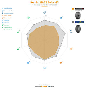 Kumho HA32 Solus 4S Bélyegkép 1200x1200