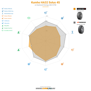 Kumho HA32 Solus 4S Bélyegkép 1200x1200