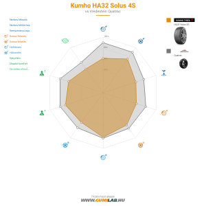 Kumho HA32 Solus 4S Bélyegkép 1200x1200