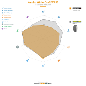 Kumho WinterCraft WP51 Bélyegkép 1200x1200