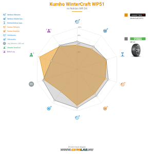 Kumho WinterCraft WP51 Bélyegkép 1200x1200