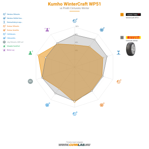 Kumho WinterCraft WP51 Bélyegkép 1200x1200