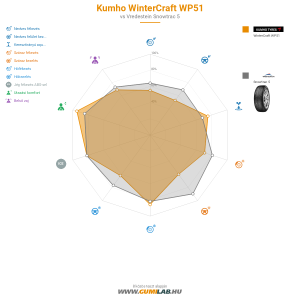 Kumho WinterCraft WP51 Bélyegkép 1200x1200