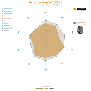 Kumho WinterCraft WP52 Bélyegkép 1200x1200