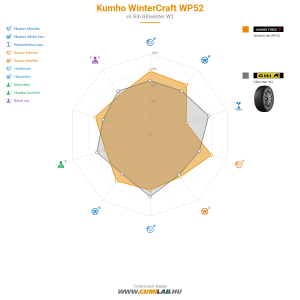 Kumho WinterCraft WP52 Bélyegkép 1200x1200