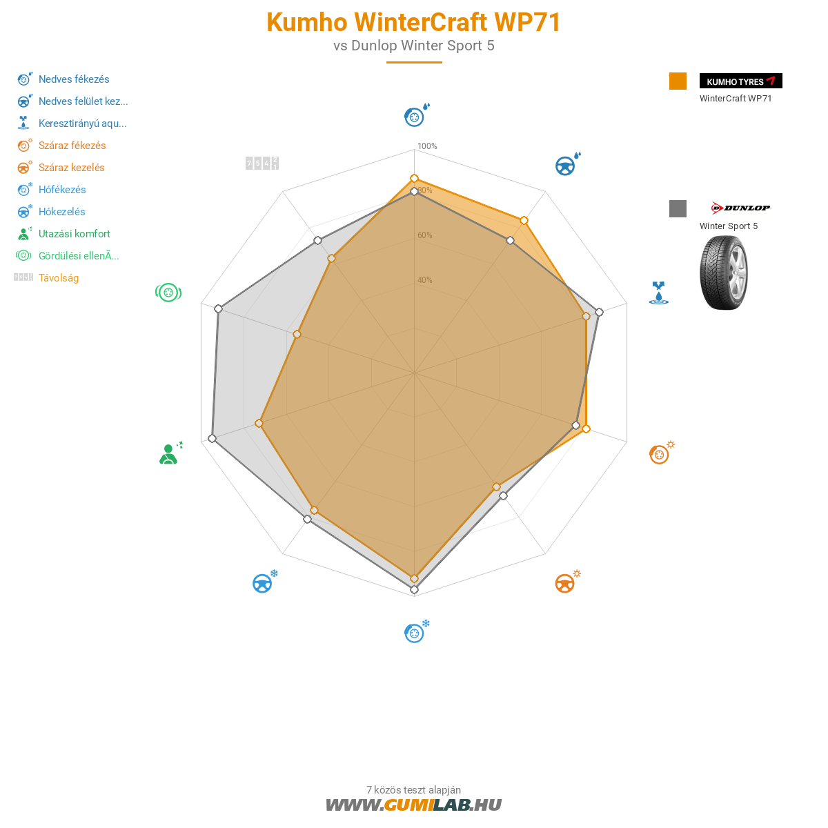 Kumho WinterCraft WP71 Kép