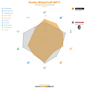 Kumho WinterCraft WP71 Bélyegkép 1200x1200