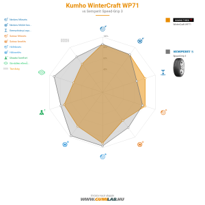 Kumho WinterCraft WP71 Bélyegkép 1200x1200