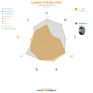 Laufenn S Fit EQ+ LK01 Bélyegkép 1200x1200