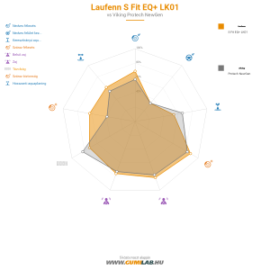 Laufenn S Fit EQ+ LK01 Bélyegkép 1200x1200