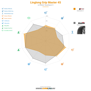 Linglong Grip Master 4S Bélyegkép 1200x1200
