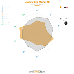 Linglong Grip Master 4S Bélyegkép 1200x1200