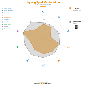Linglong Sport Master Winter Bélyegkép 1200x1200
