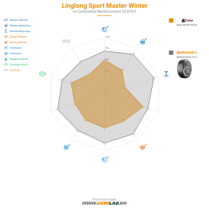 Linglong Sport Master Winter Bélyegkép 1200x1200