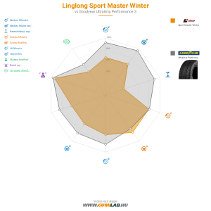 Linglong Sport Master Winter Bélyegkép 1200x1200