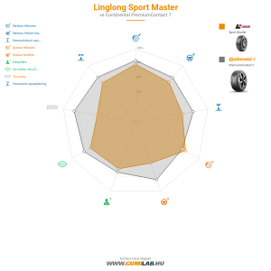Linglong Sport Master Bélyegkép 1200x1200