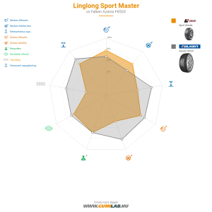 Linglong Sport Master Bélyegkép 1200x1200