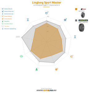 Linglong Sport Master Bélyegkép 1200x1200