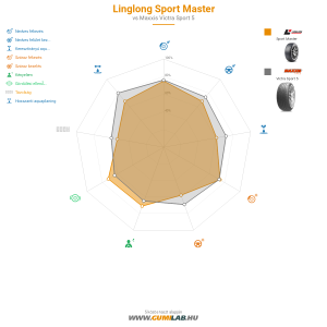 Linglong Sport Master Bélyegkép 1200x1200