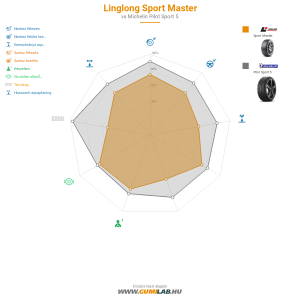 Linglong Sport Master Bélyegkép 1200x1200